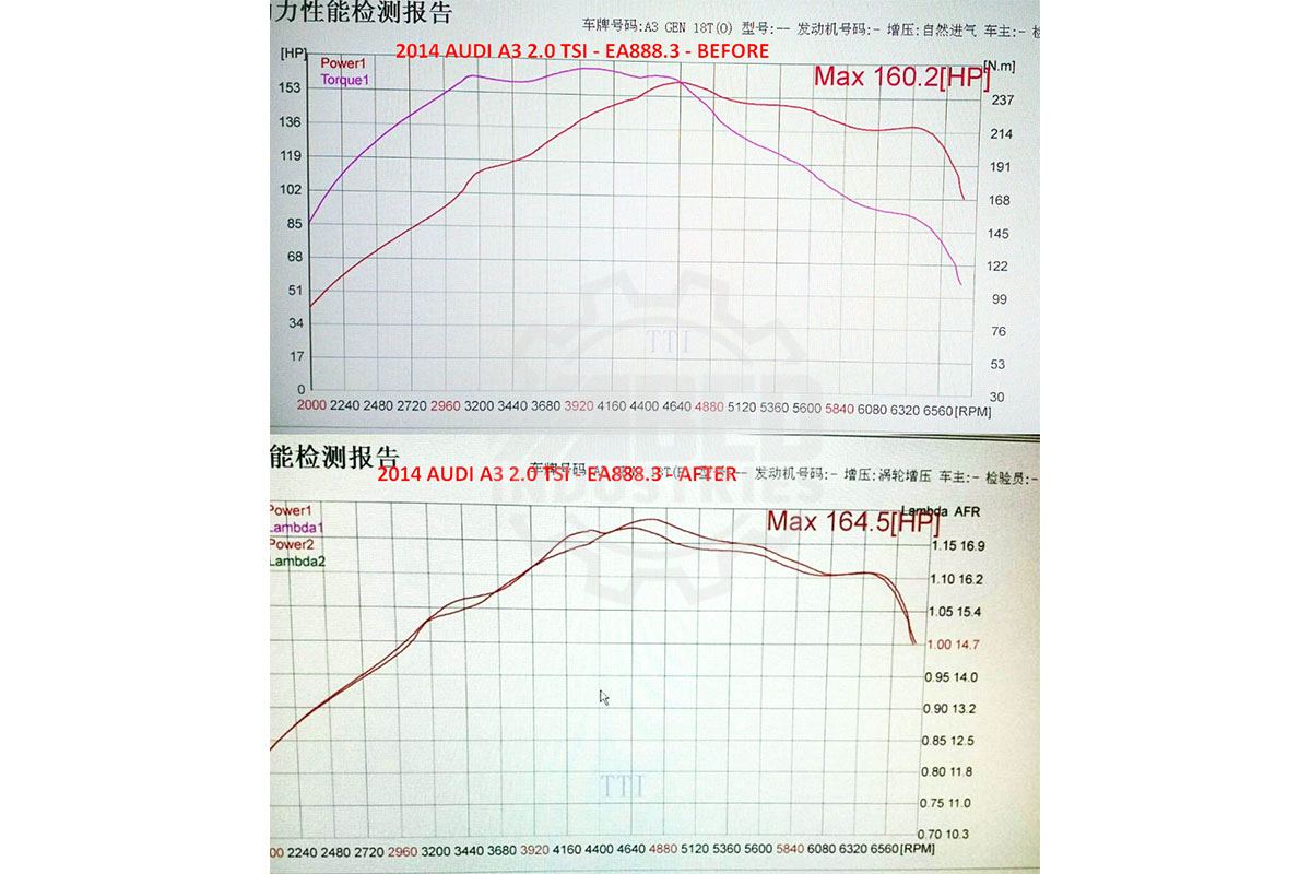 1.8 & 2.0 TSI – All EA888.X Engine product image - SKU 551231_20TSI